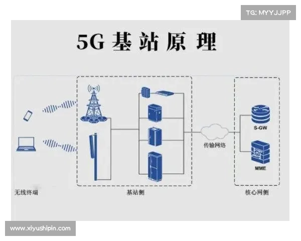 移动通信基站辐射控制策略 移动通信基站辐射控制策略